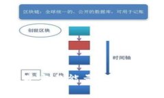 理解TP钱包中的带宽与能量：区块链应用的关键要