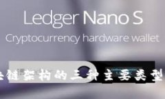 区块链架构的三种主要类型解析