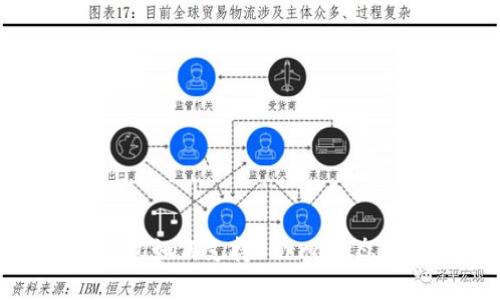 TP钱包如何支持Terra生态系统